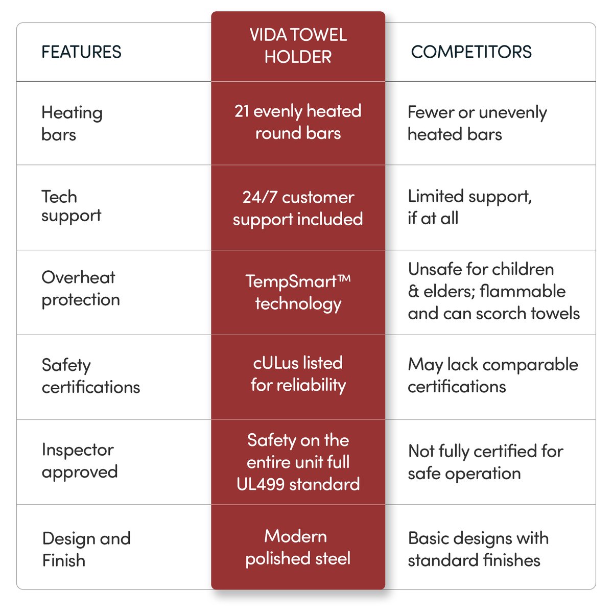 Vida_Polished_Features