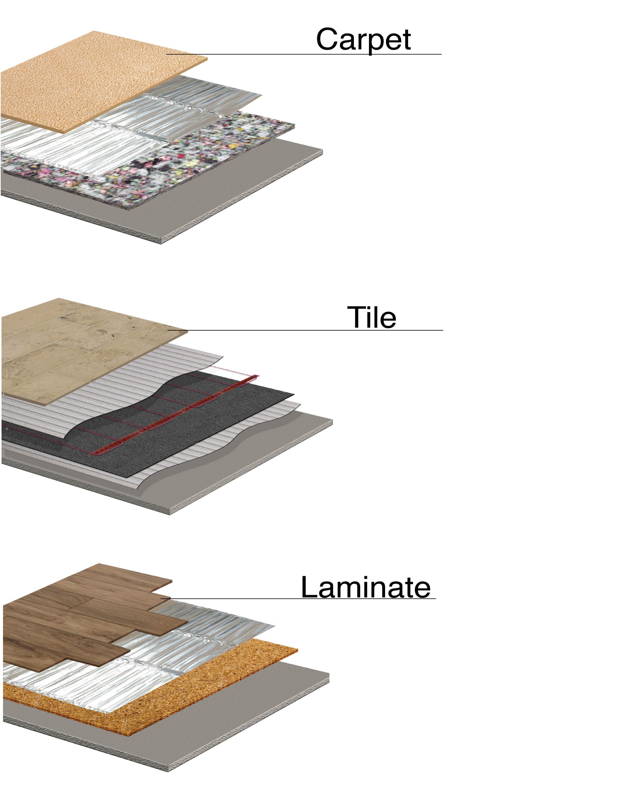floor heating systems according to floor type