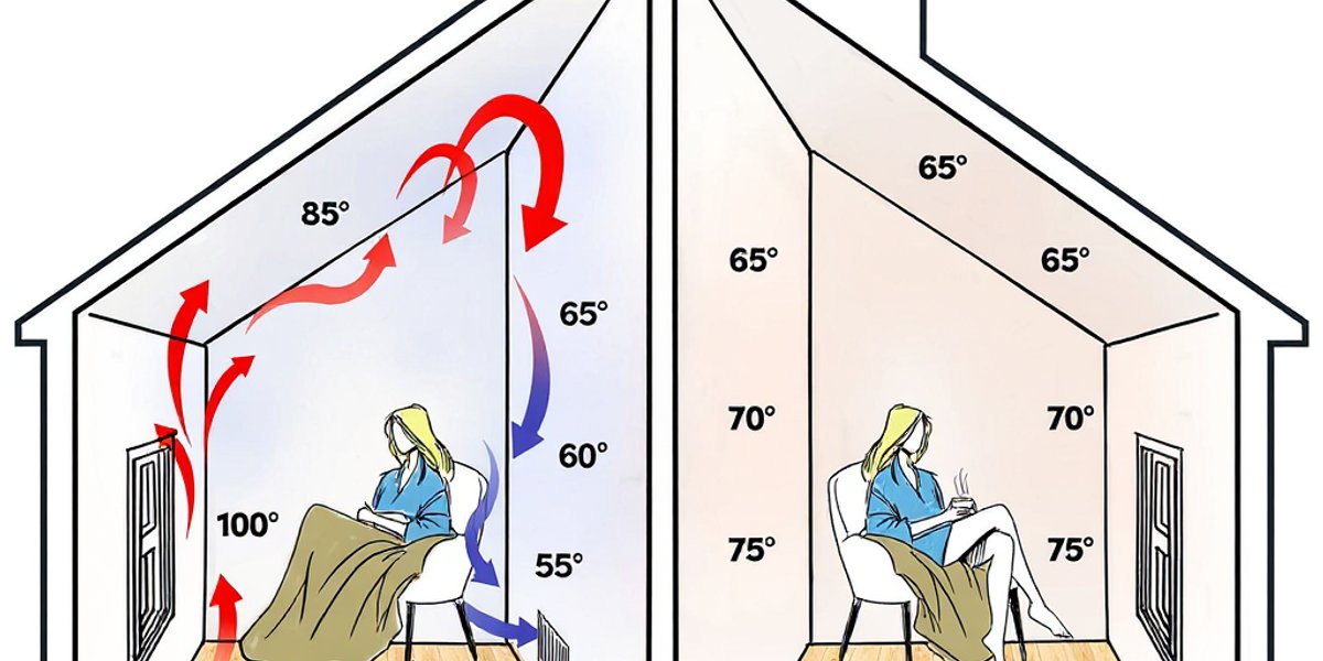 Forced air vs radiant Heat Image