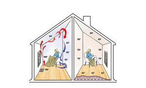Forced air vs radiant Heat Image