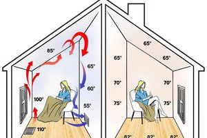 Radiant Floor Heating: Pros, Cons & Benefits (2025 Guide)
