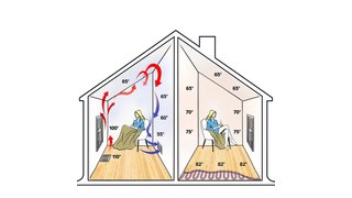 Forced air vs radiant Heat Image