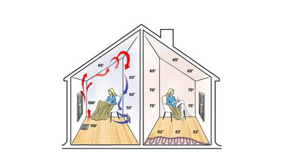 Forced air vs radiant Heat Image