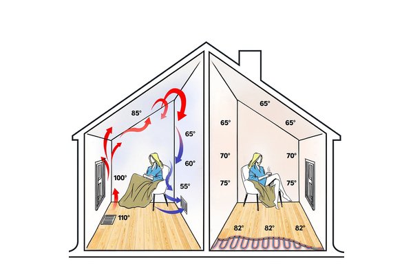 Forced air vs radiant Heat Image