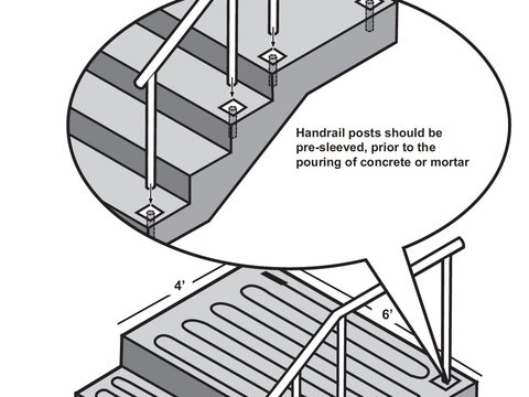 Handrails Snow Melting Stairs Step 2: Handrail preparation