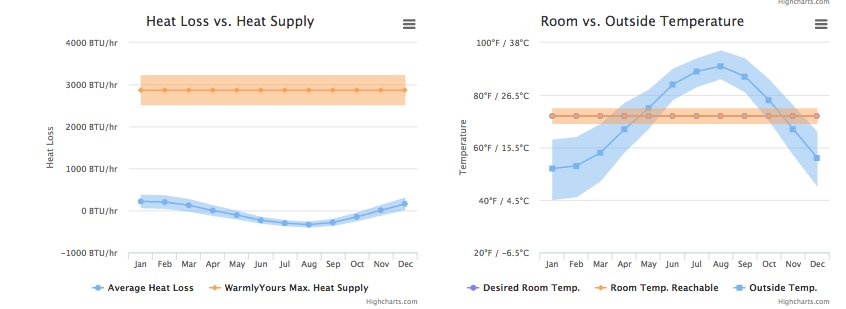 Heat Loss Calculation Graph Bathroom
