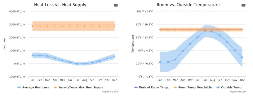 Heat Loss Calculation Graph Home Office