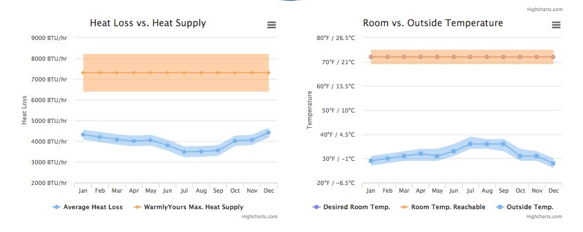 Heat Loss Calculation Graph-Kitchen