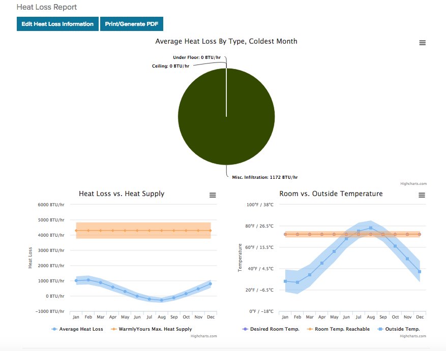 Heat Loss Calculation Graph - Living Room