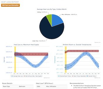 Heat Loss Surveys, Heat Loss Calculation Surveys