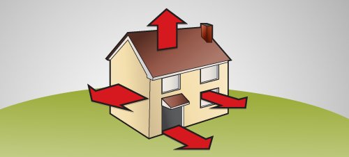 Heat Loss Calculator