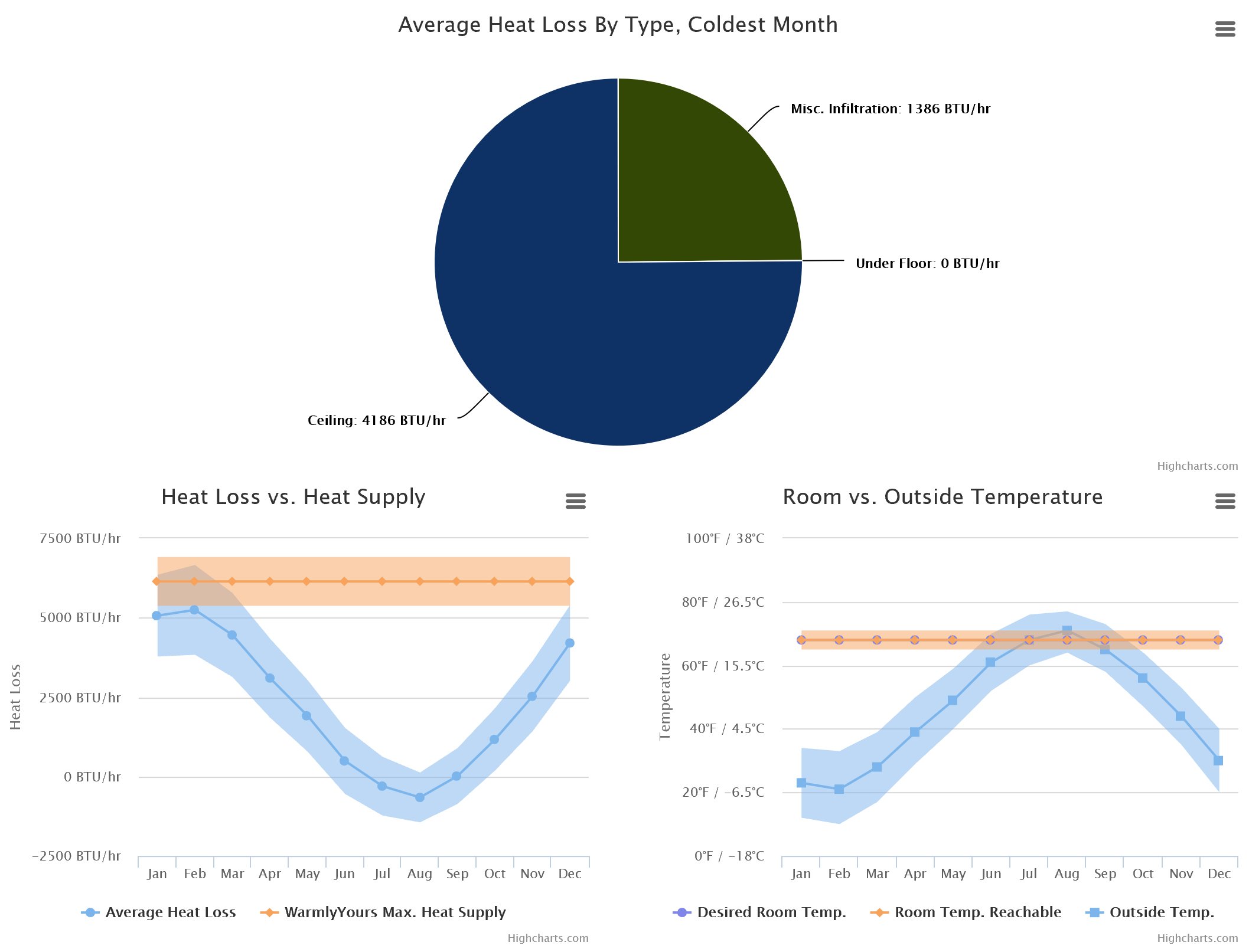 Hypothetical Heat Loss Calculator report