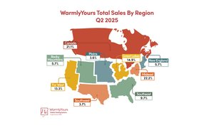 Infographic Total Sales by Region Q2 2025