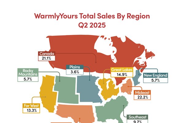 Infographic Total Sales by Region Q2 2025