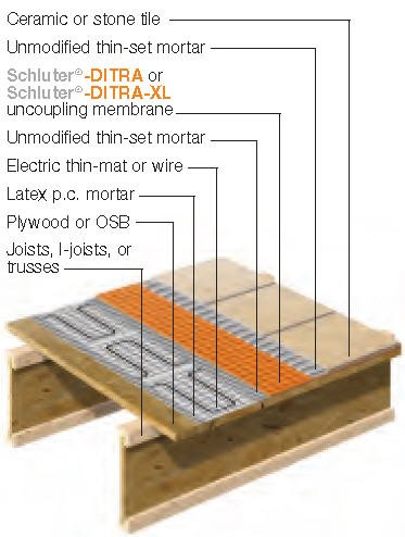 Installing Radiant Heat with Schluter®-DITRA