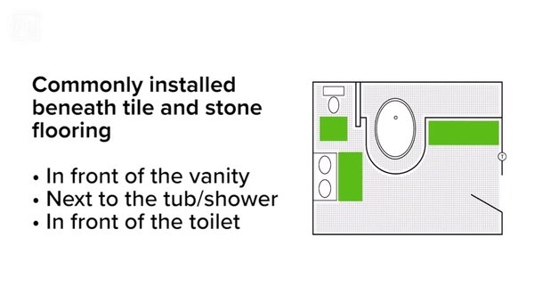 Introduction to TempZone™ Easy Mats
