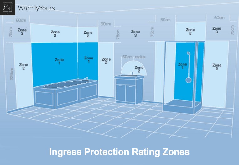 IP rating zones in bathroom