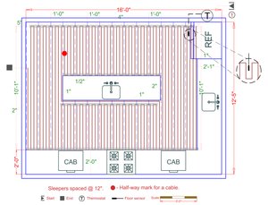 Installation Plan