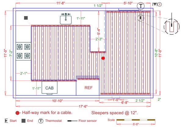 Installation Plan
