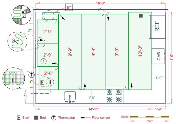 Installation Plan