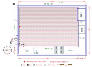 Installation Plan