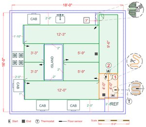 Installation Plan