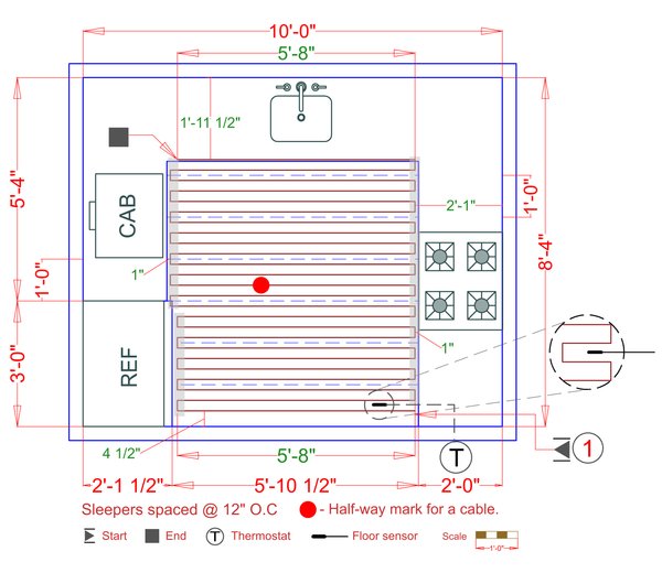 Installation Plan