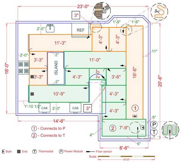 Installation Plan