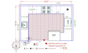 Installation Plan
