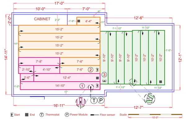 Installation Plan