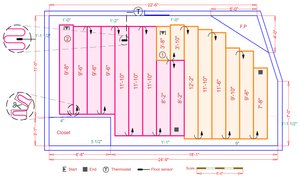 Installation Plan