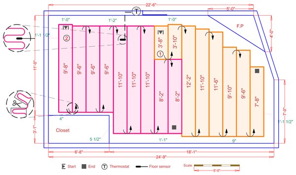 Installation Plan