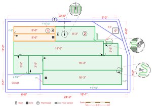 Installation Plan
