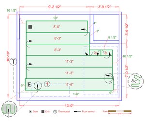 Installation Plan