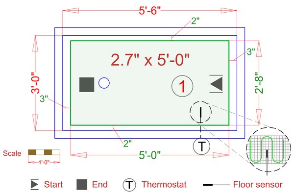 Installation Plan