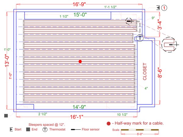 Installation Plan