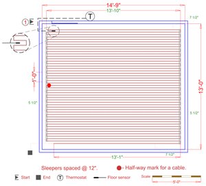 Installation Plan