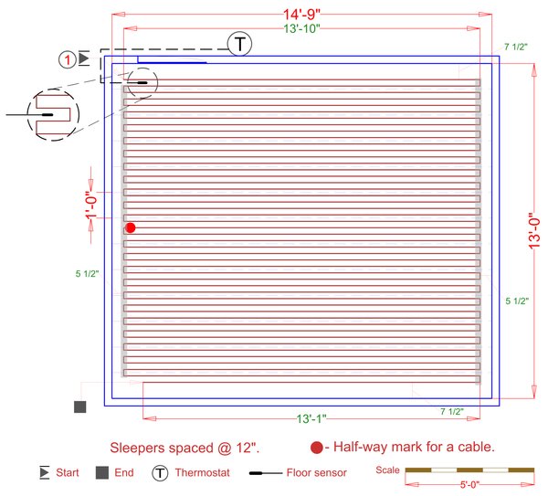 Installation Plan