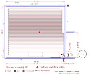 Installation Plan