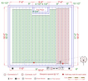 Installation Plan