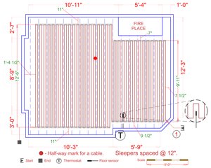 Installation Plan