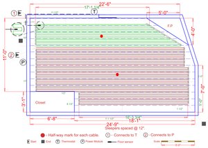Installation Plan