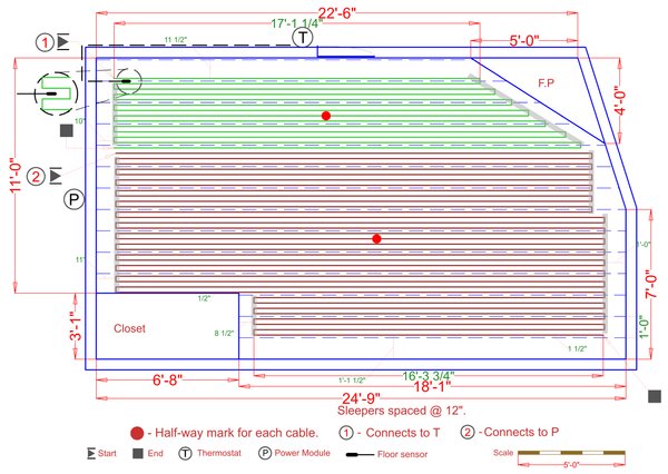 Installation Plan