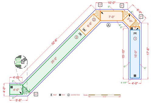 Installation Plan