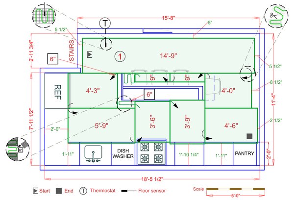 Installation Plan