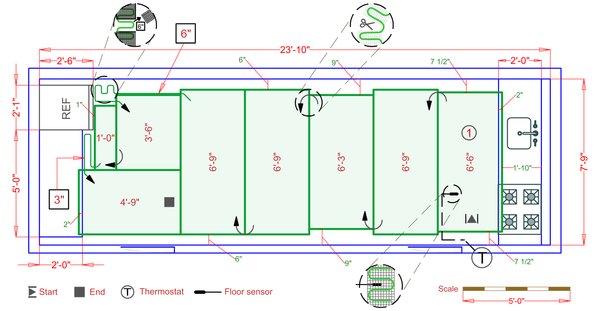 Installation Plan