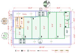 Installation Plan