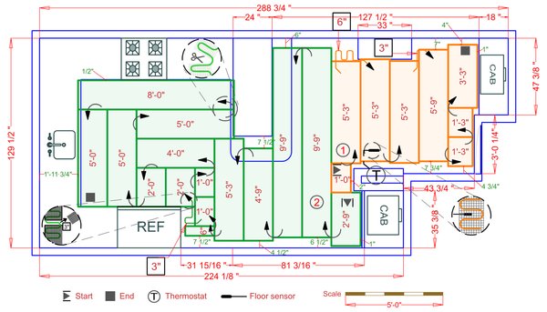 Installation Plan