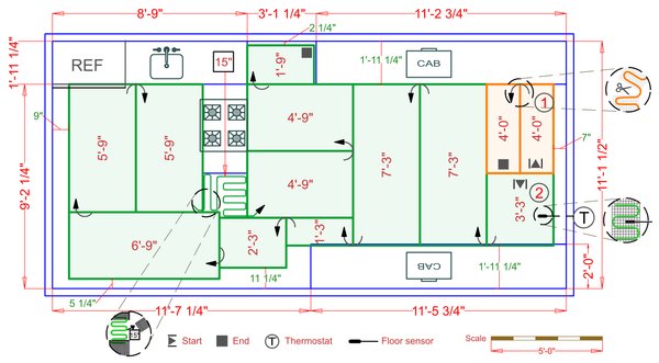 Installation Plan