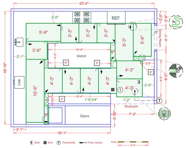Installation Plan